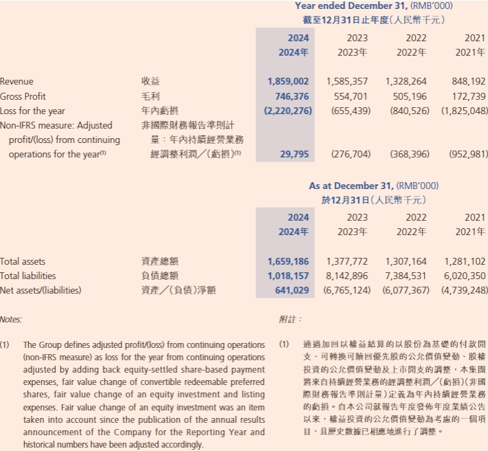 非国际财务报告